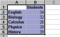 [Chart Wizard example]