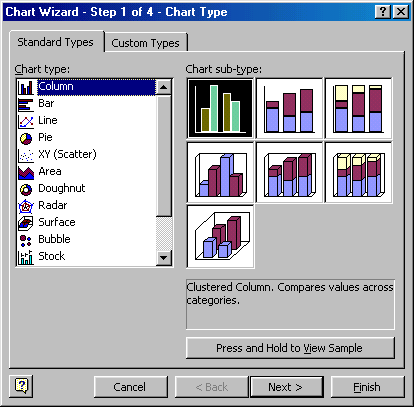 [Chart Wizard dialog box]
