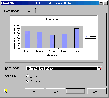 [Chart Wizard dialog box]