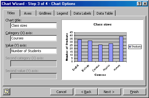 [Chart Wizard dialog box]