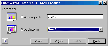 [Chart Wizard dialog box]