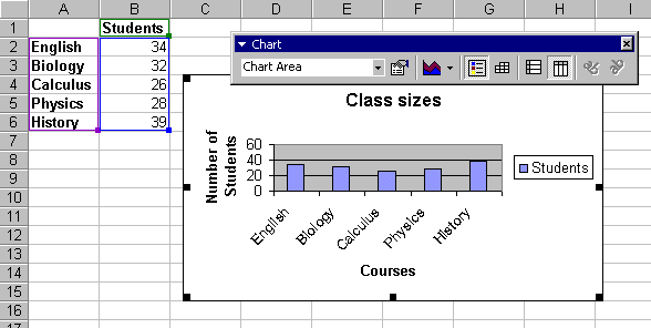 [Chart Wizard example]